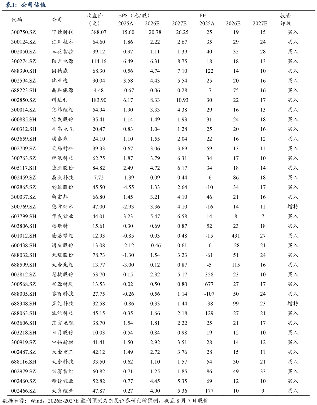 如何解释公司估值