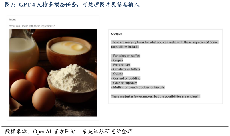 你知道GPT-4 支持多模态任务，可处理图片类信息输入