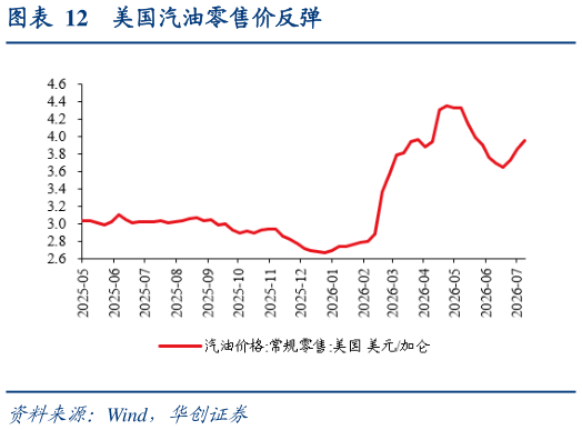 如何才能美国汽油零售价反弹