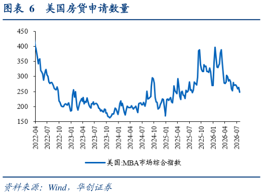想关注一下美国房贷申请数量
