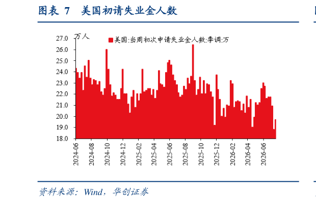 咨询大家美国初请失业金人数