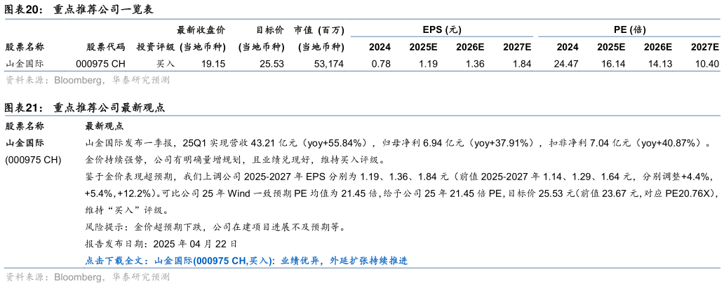 谁知道重点推荐公司一览表