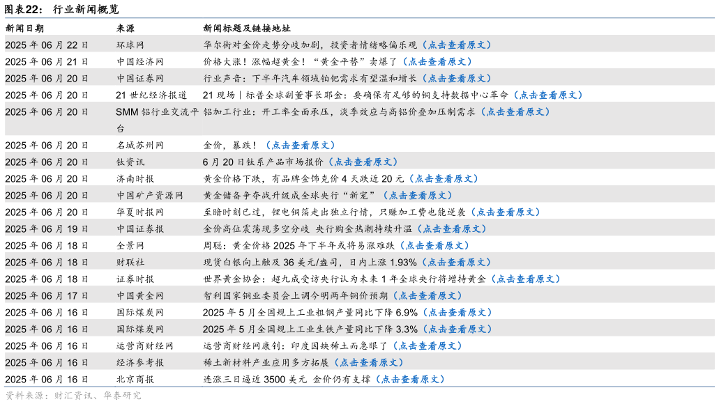 你知道行业新闻概览