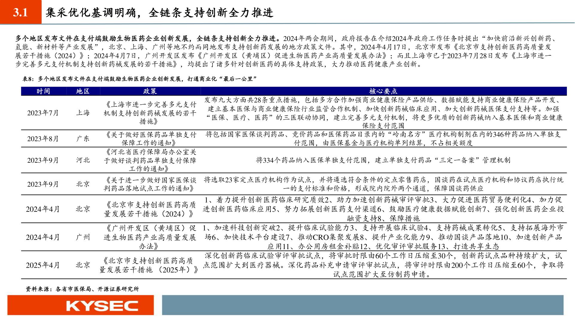 想关注一下3.1?