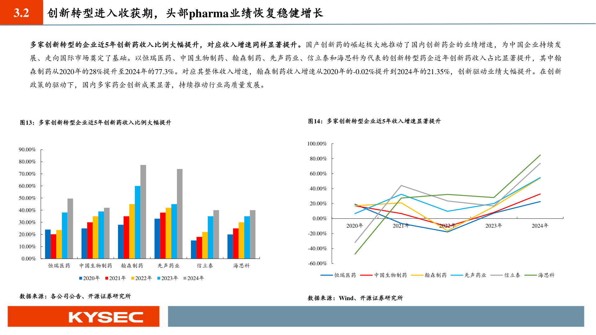 我想了解一下3.2?