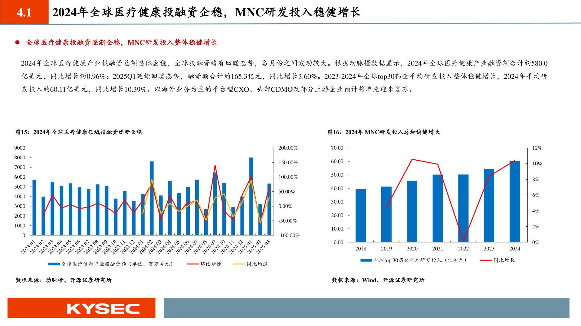 如何看待4.1?