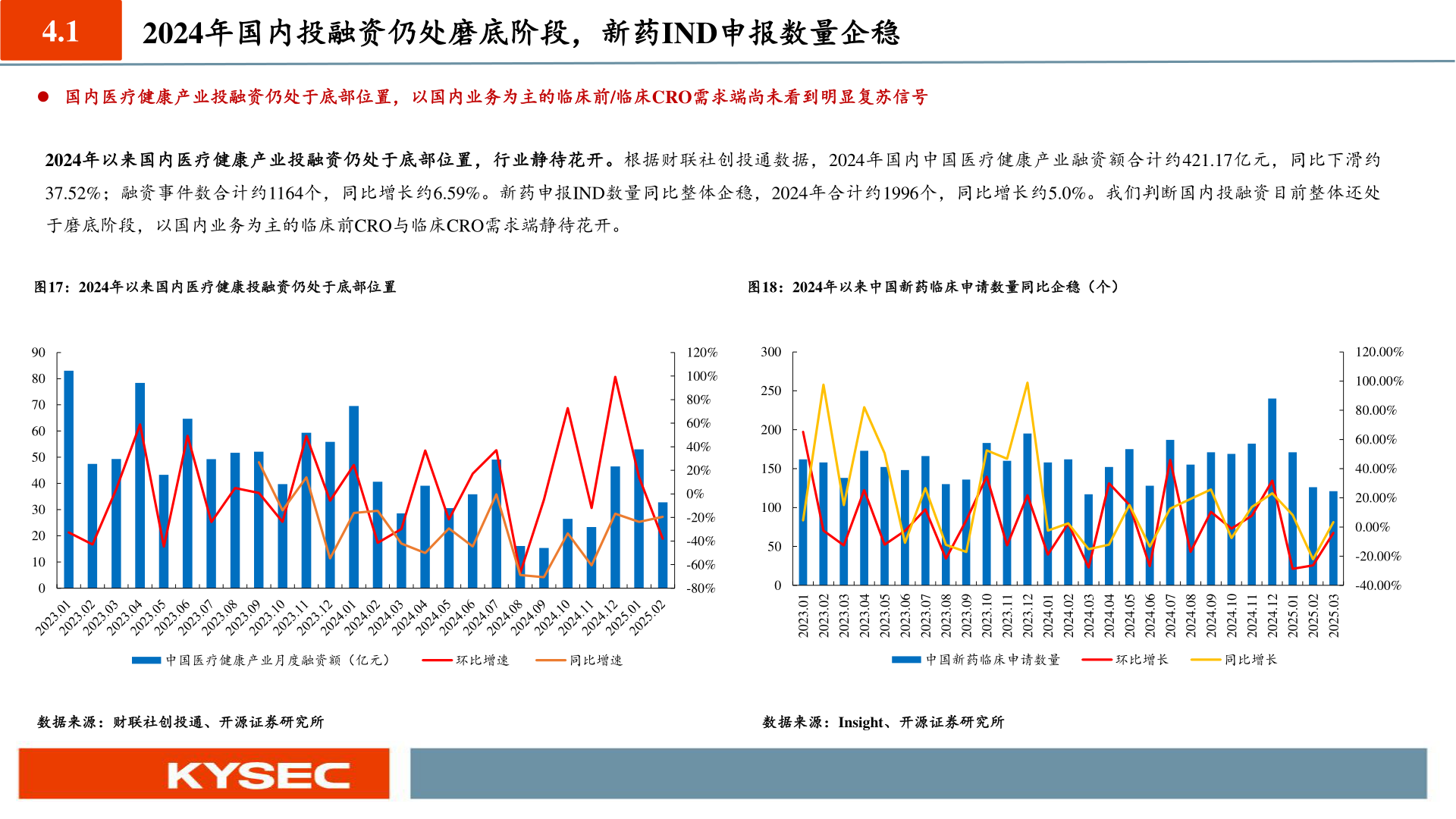 如何才能4.1?