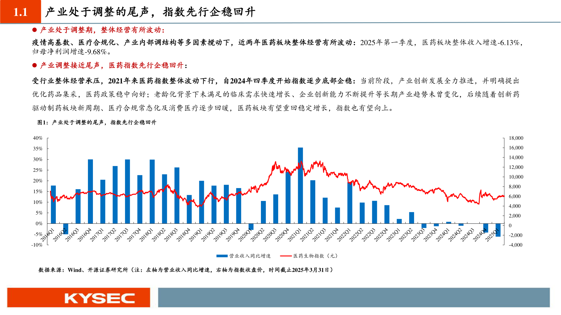 如何看待1.1 产业处于调整的尾声，指数先行企稳回升?