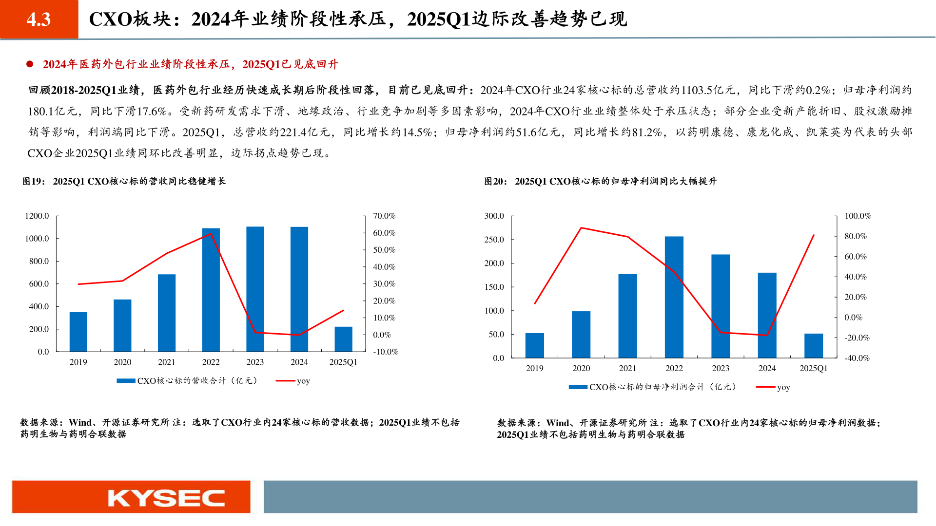 如何看待4.3?