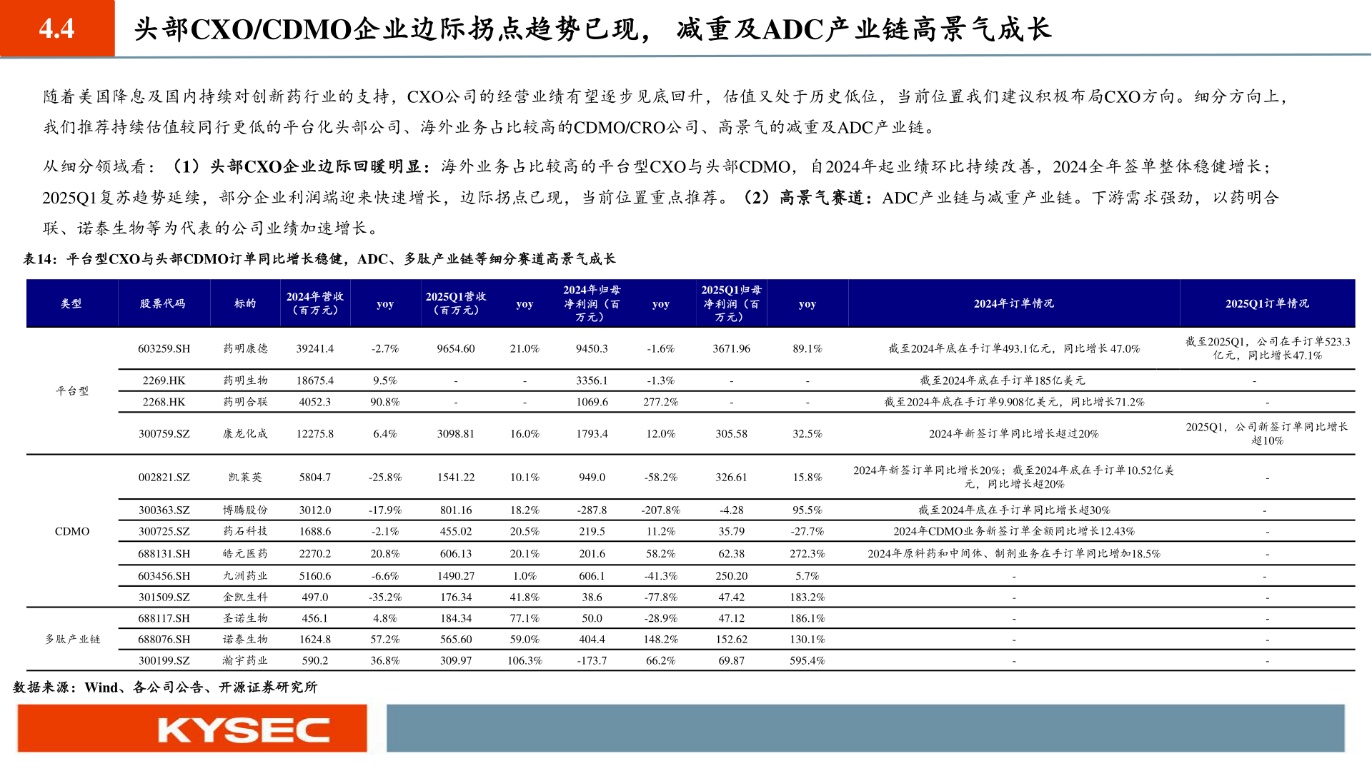 请问一下4.4?