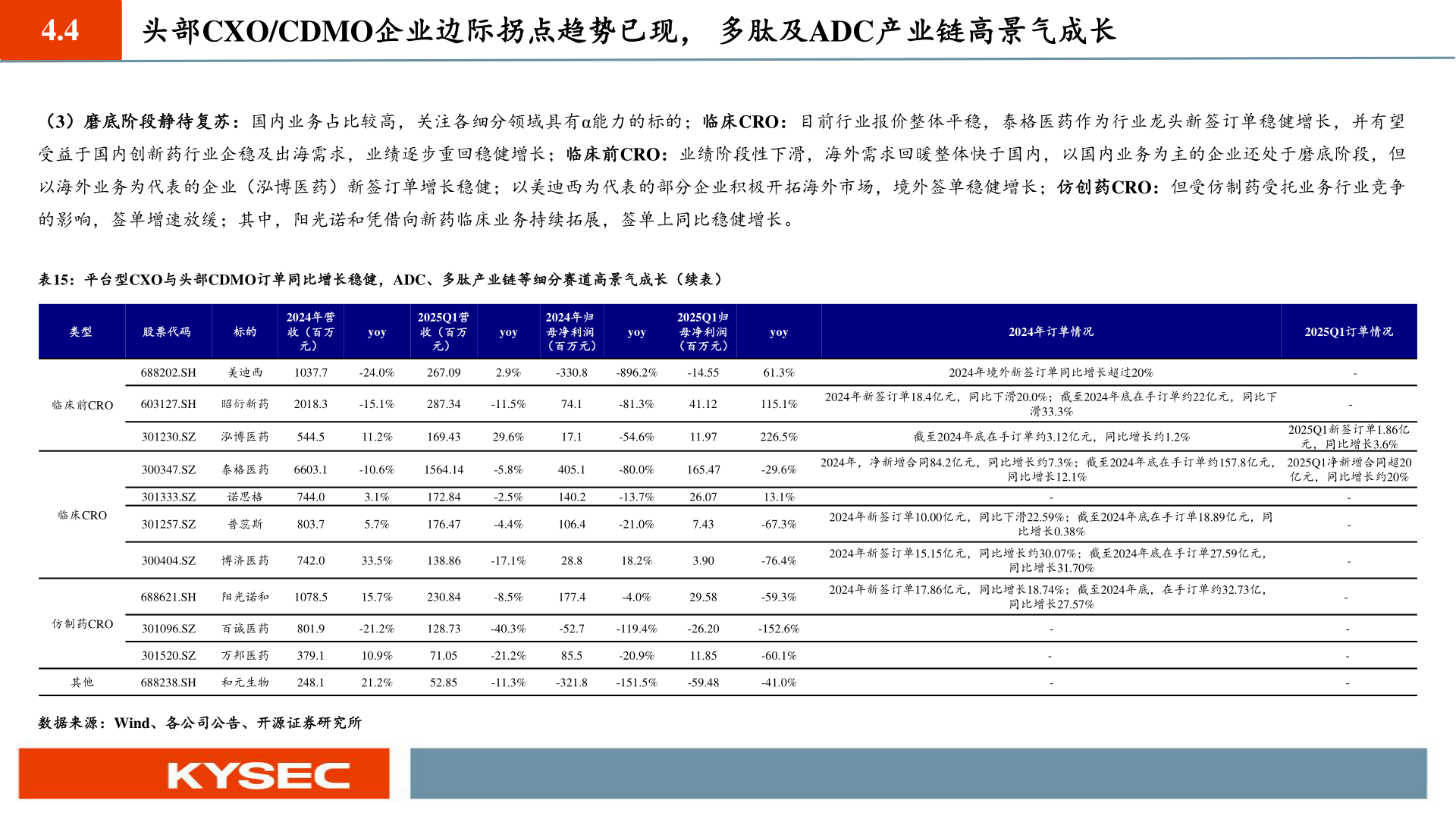 一起讨论下4.4?