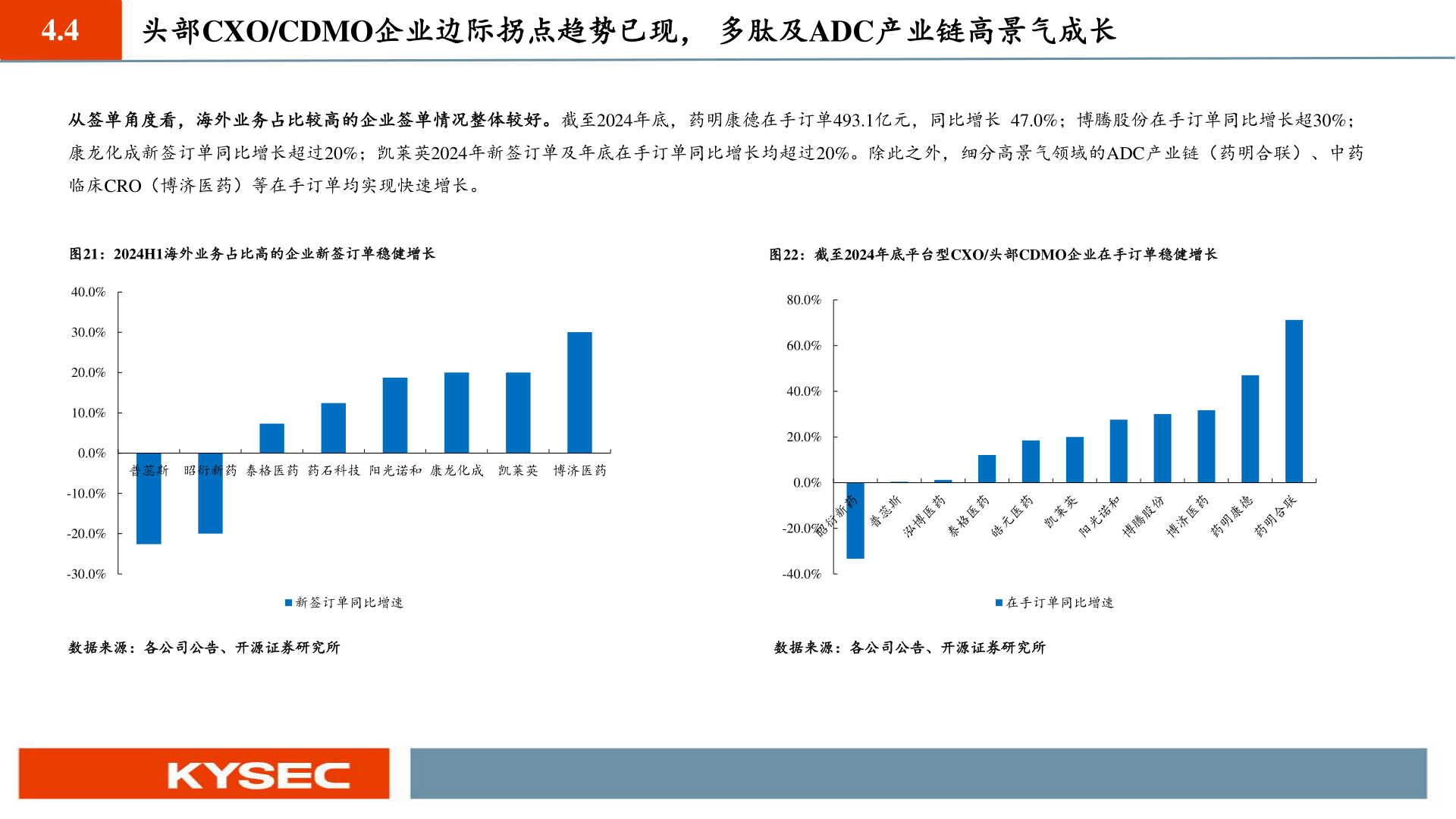 如何了解4.4?