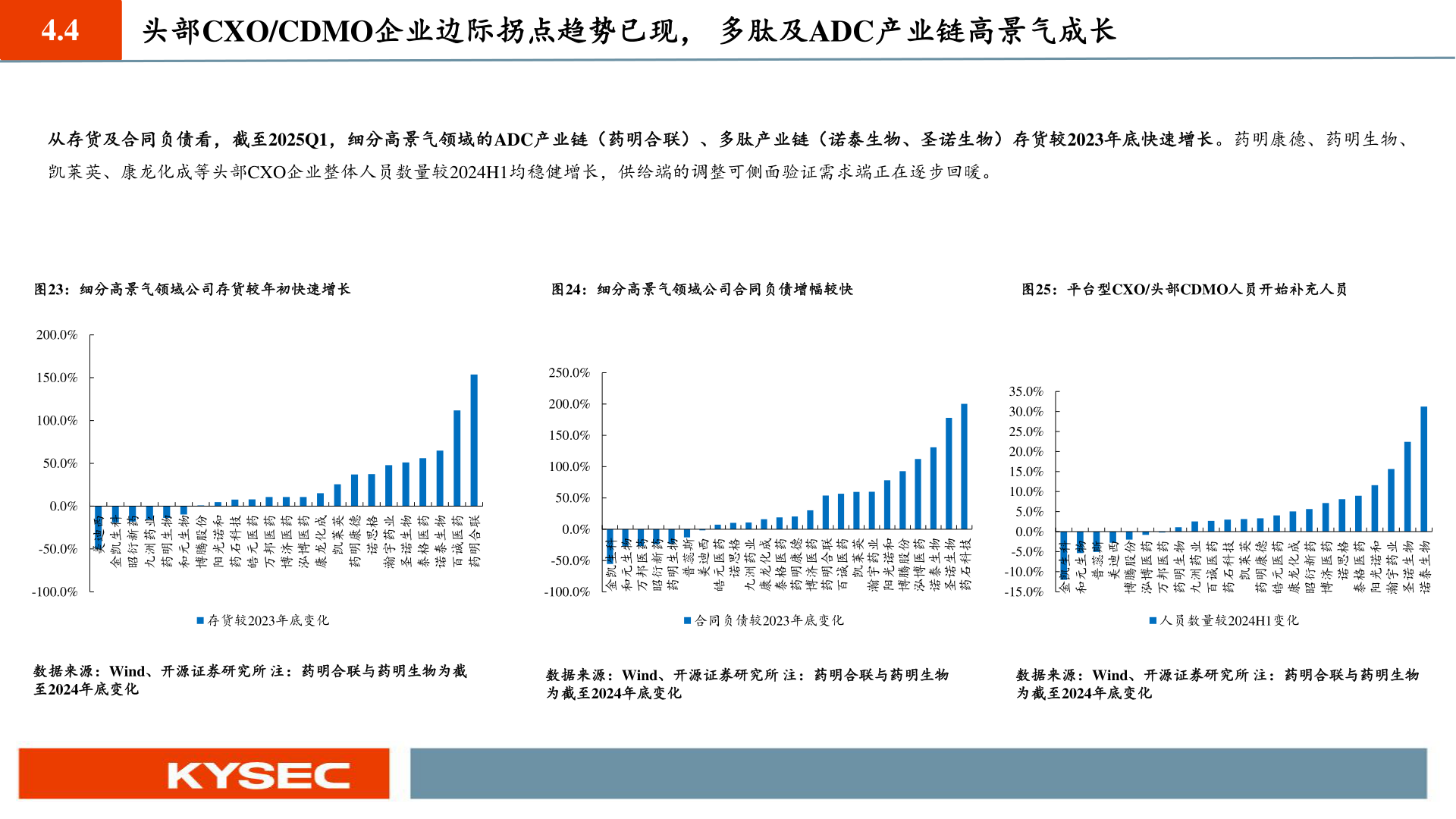 如何了解4.4?