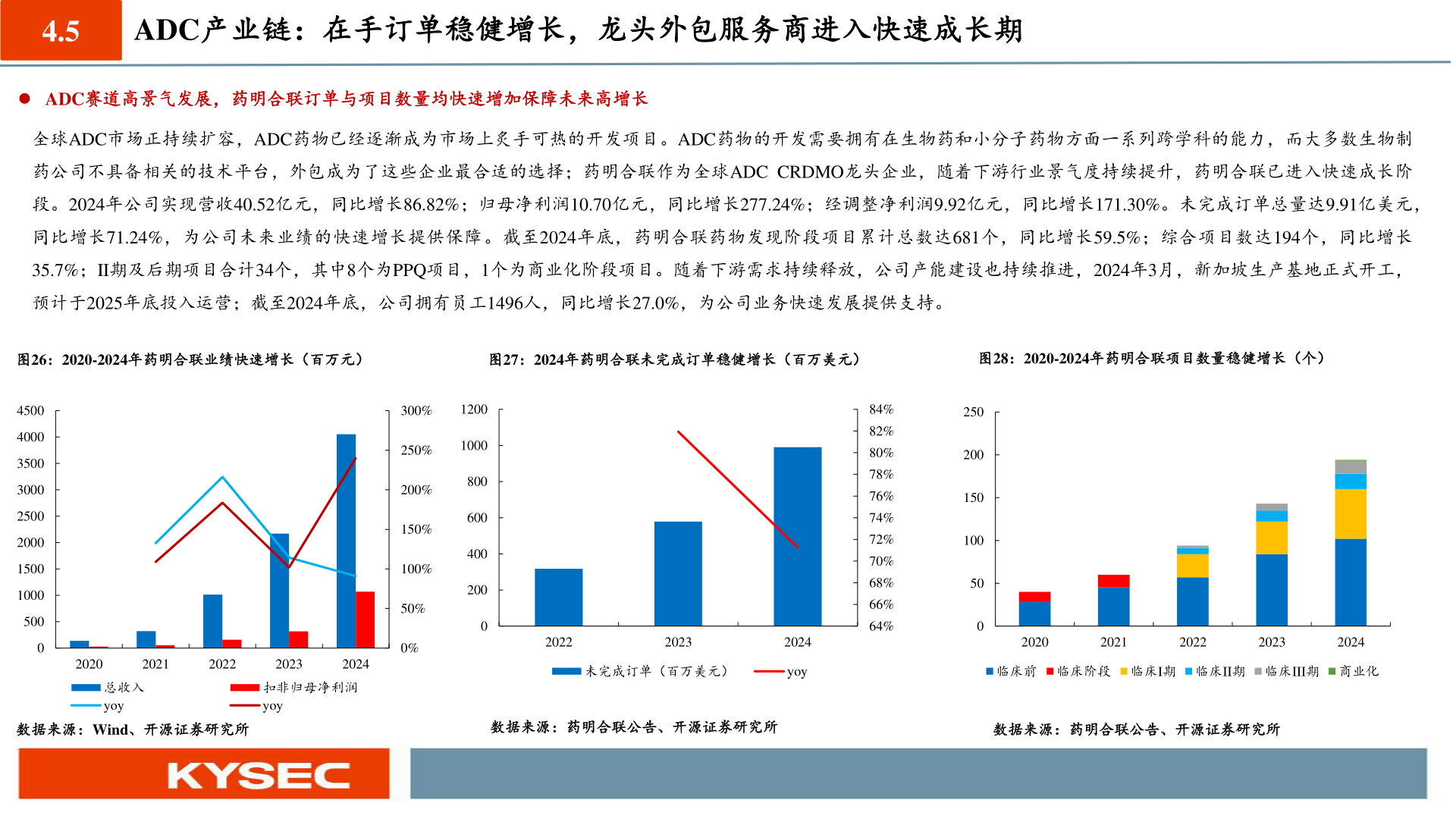 怎样理解4.5?