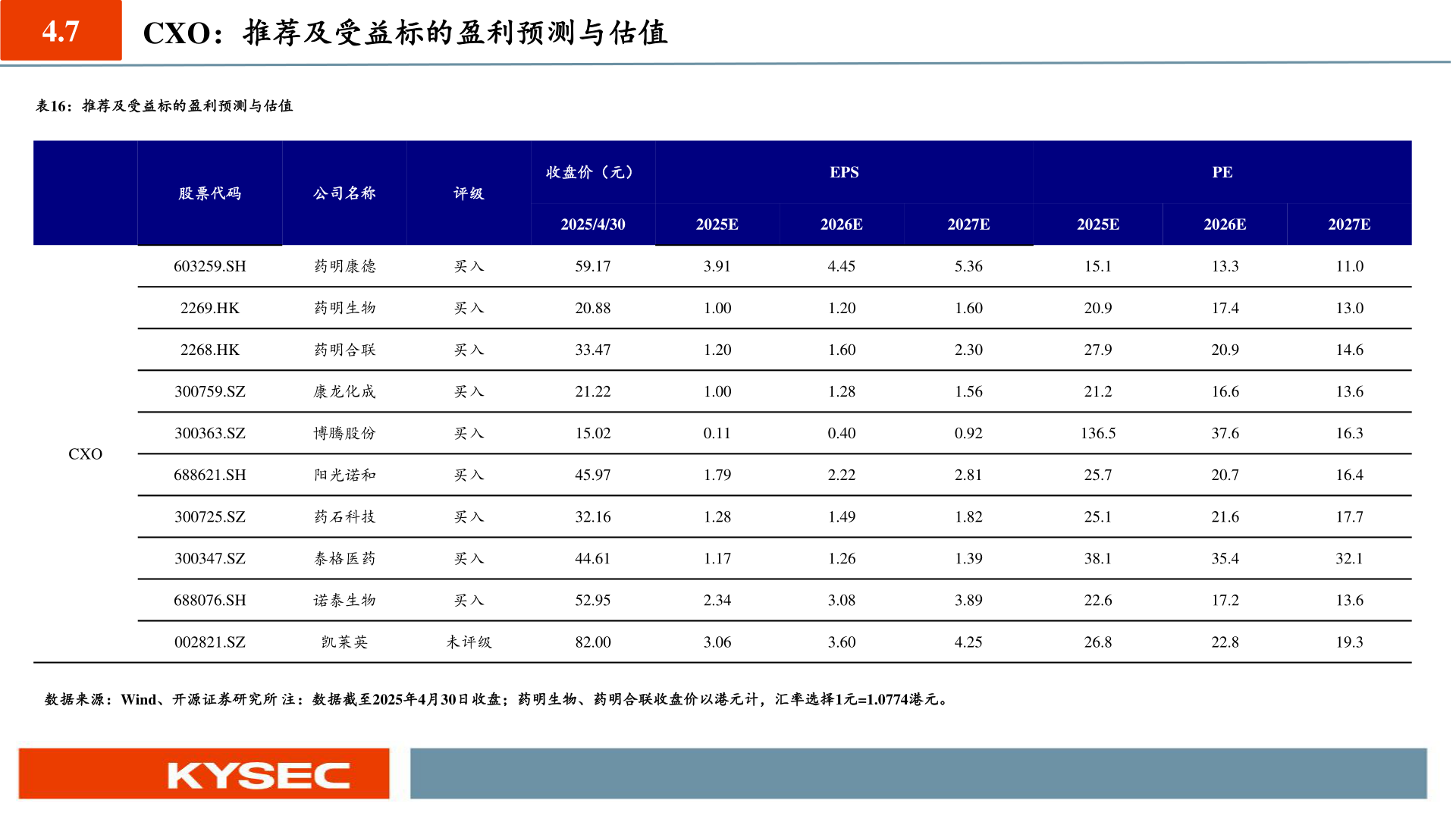 如何解释4.7?