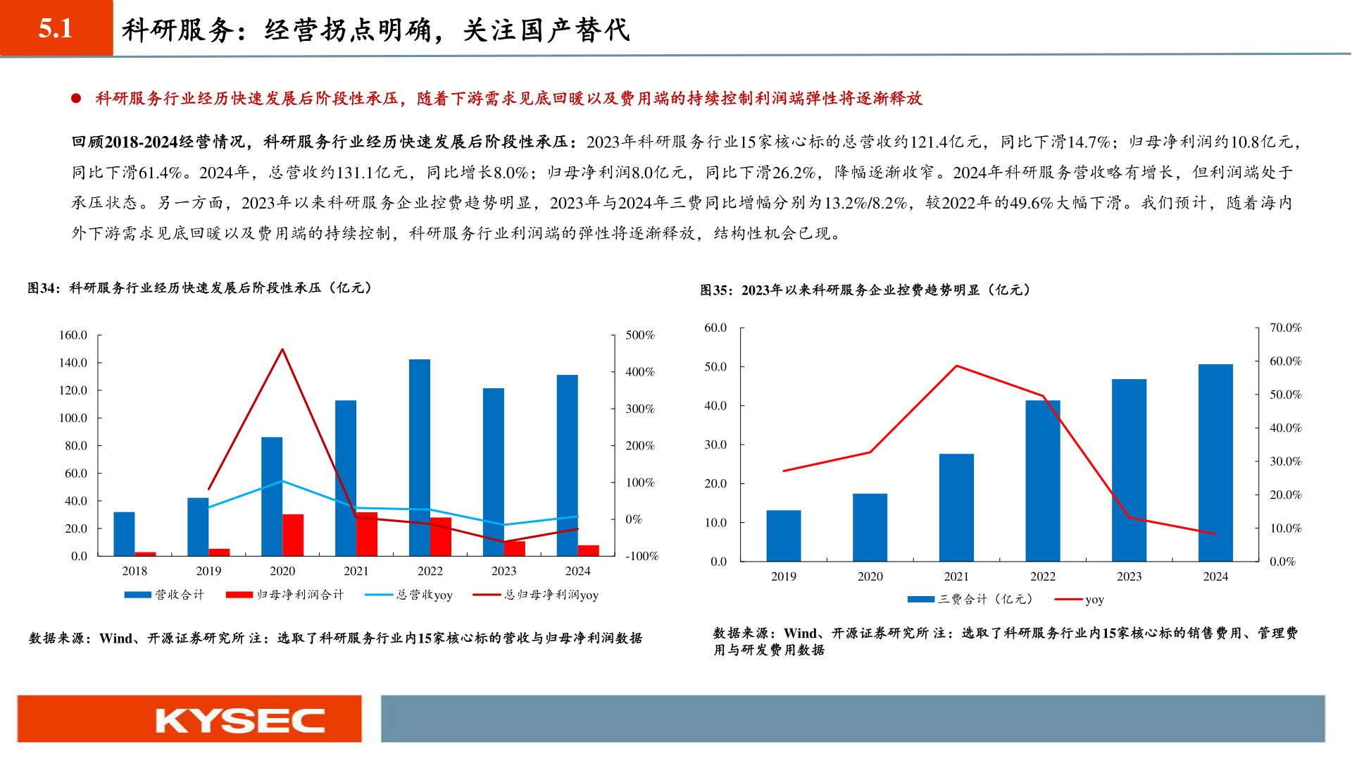 谁能回答5.1 科研服务：经营拐点明确，关注国产替代?