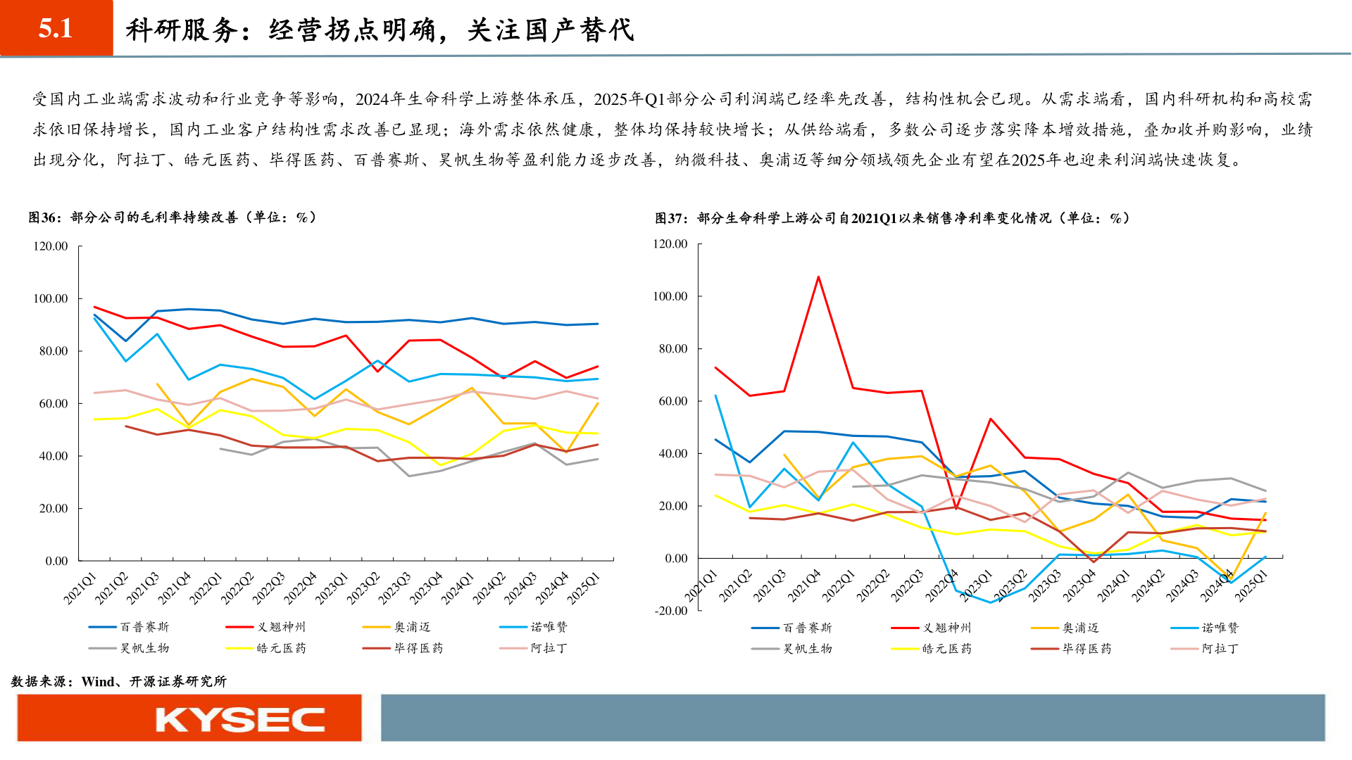 如何了解5.1?