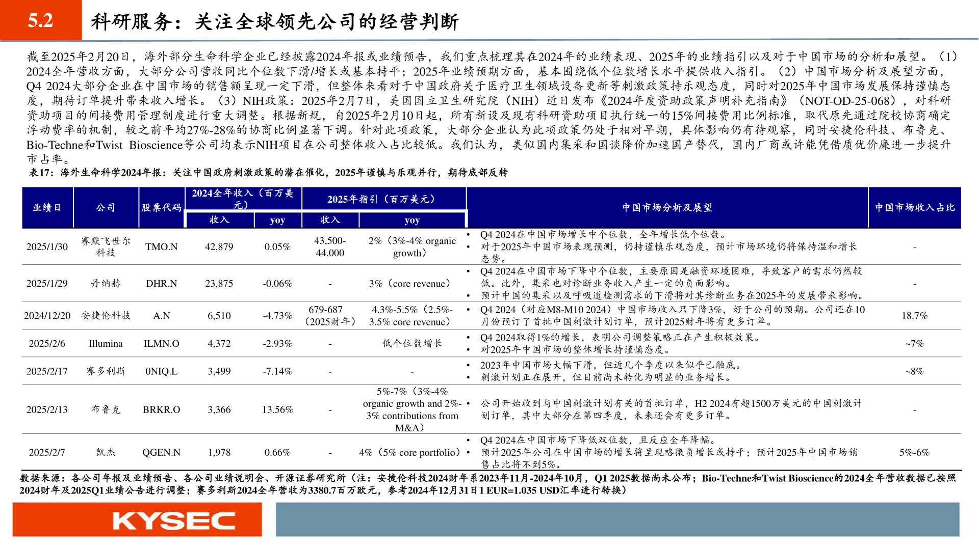 你知道5.2?