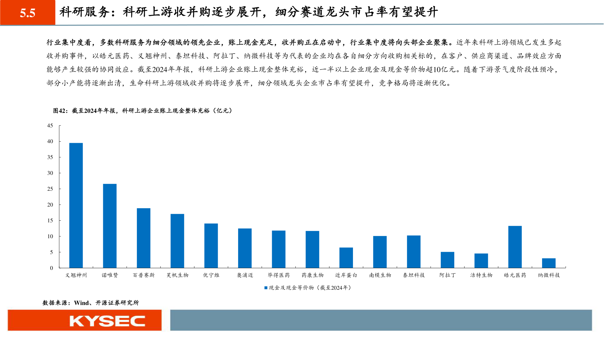 如何了解5.5 科研服务：科研上游收并购逐步展开，细分赛道龙头市占率有望提升?
