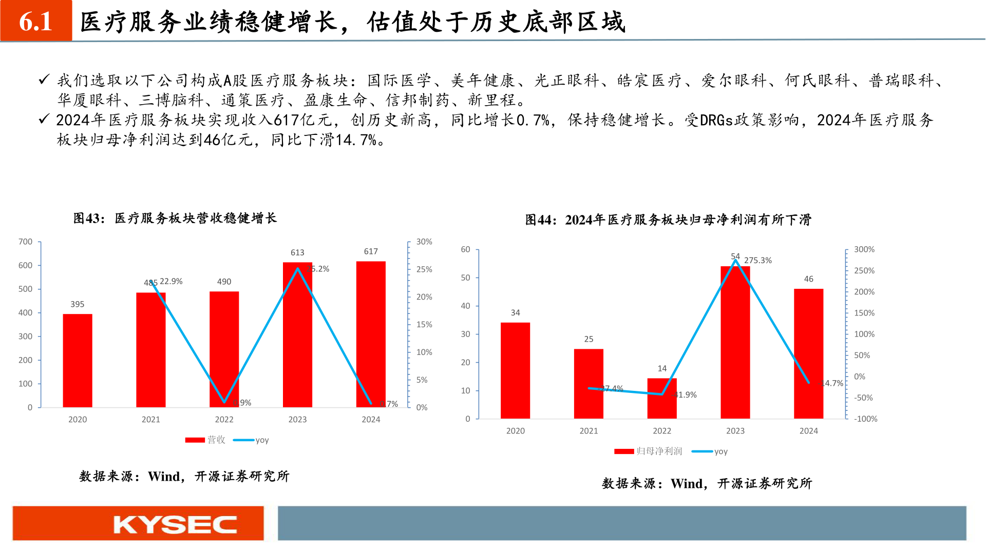 如何看待6.1?