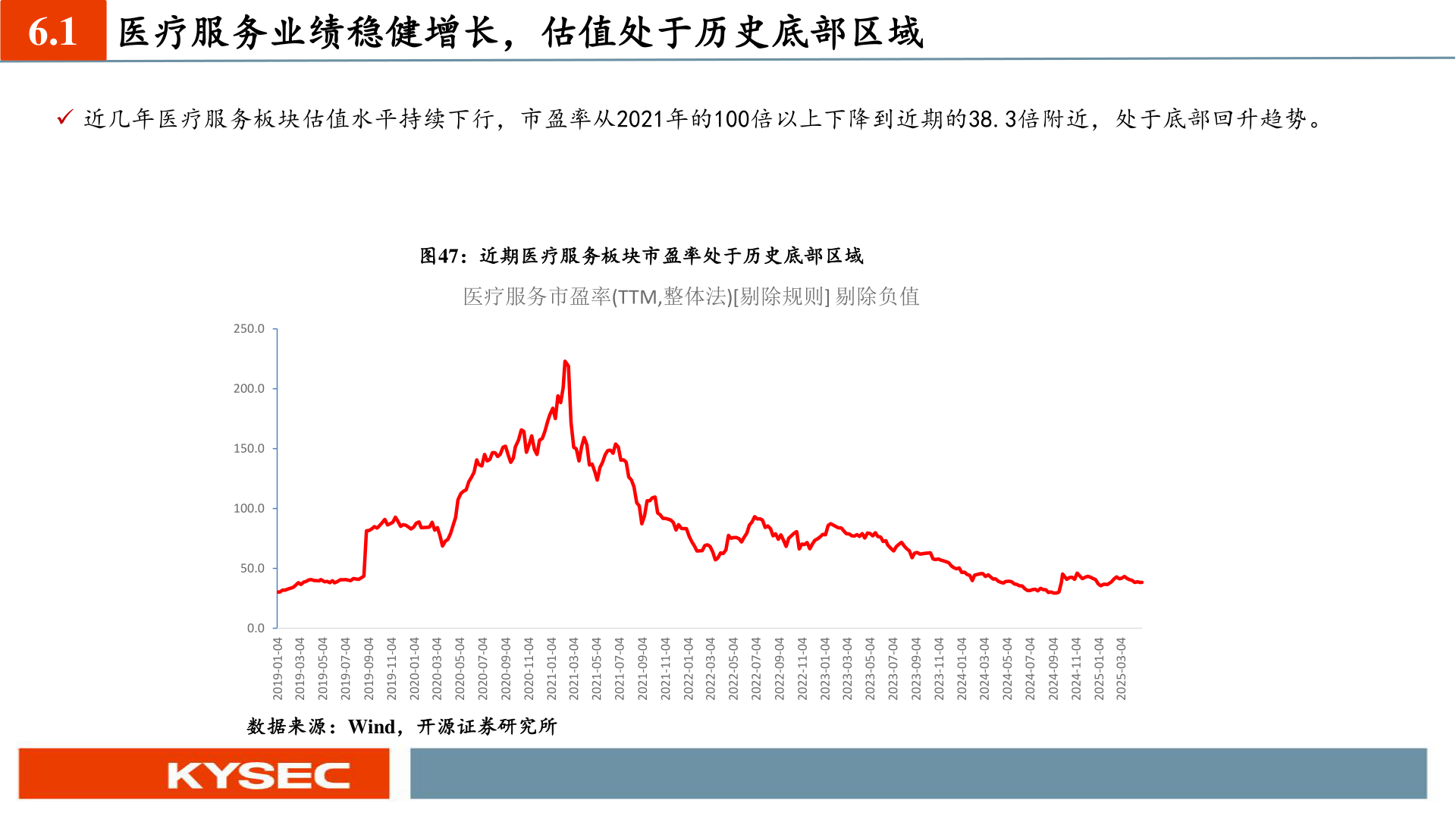 咨询大家6.1?