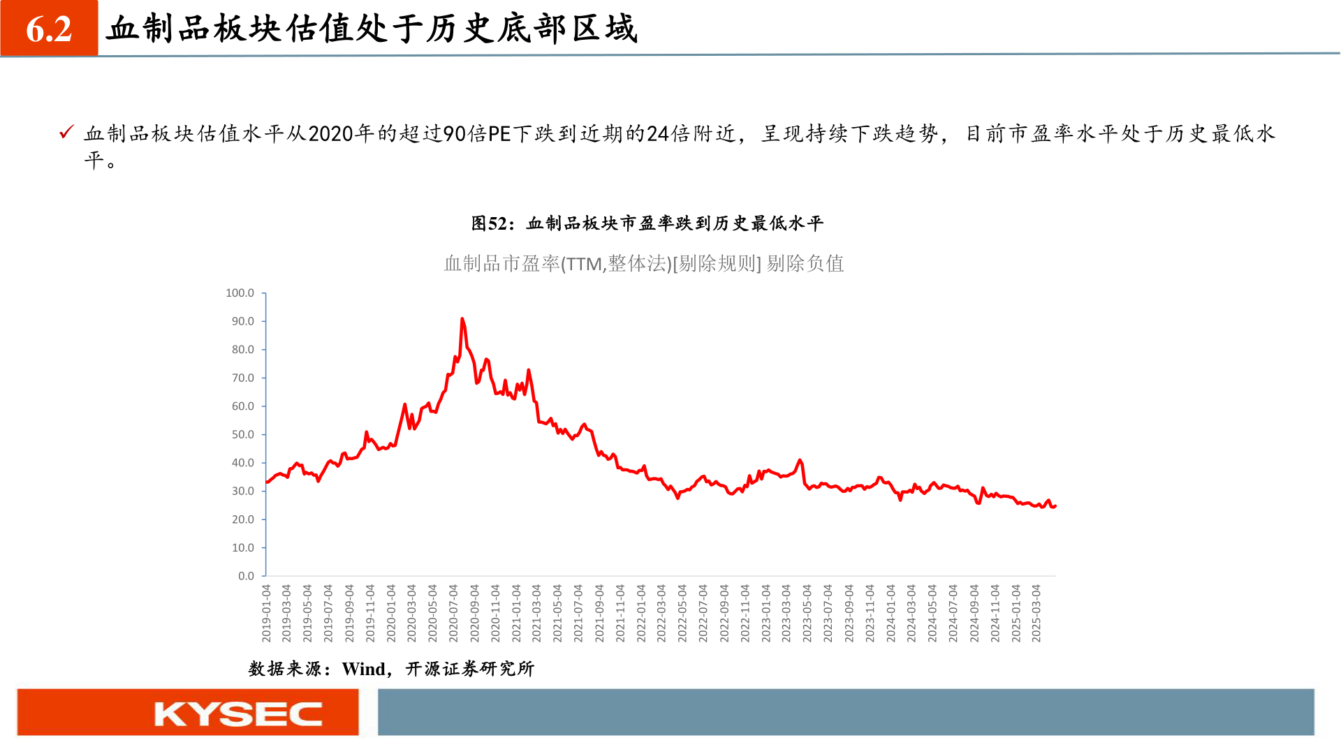 想问下各位网友6.2?