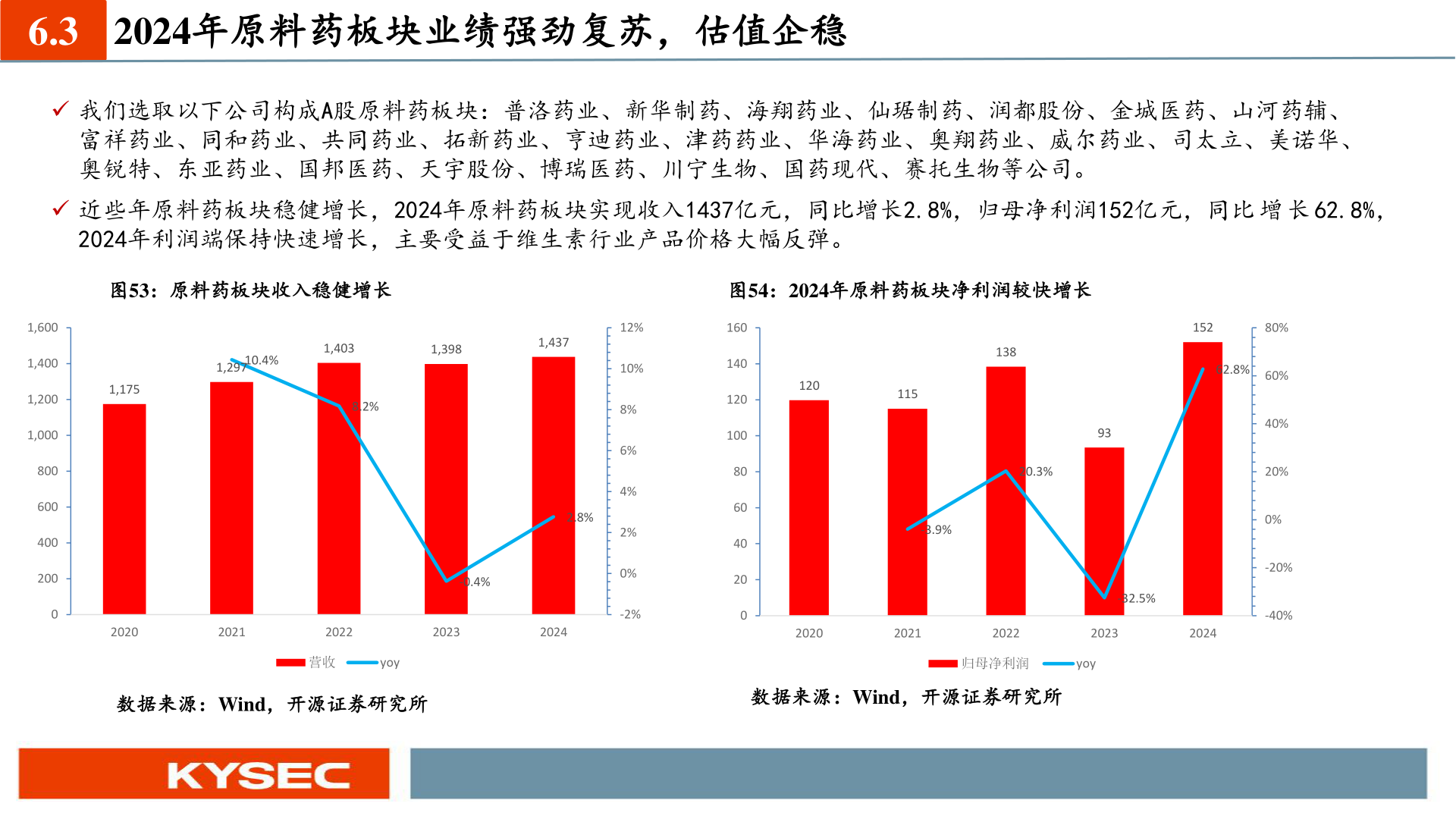 谁能回答6.3?