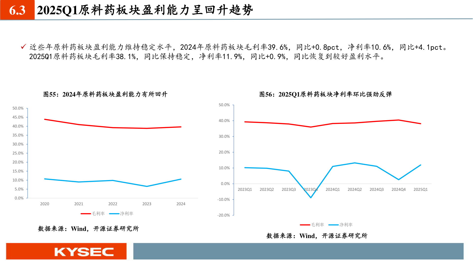 如何看待6.3?