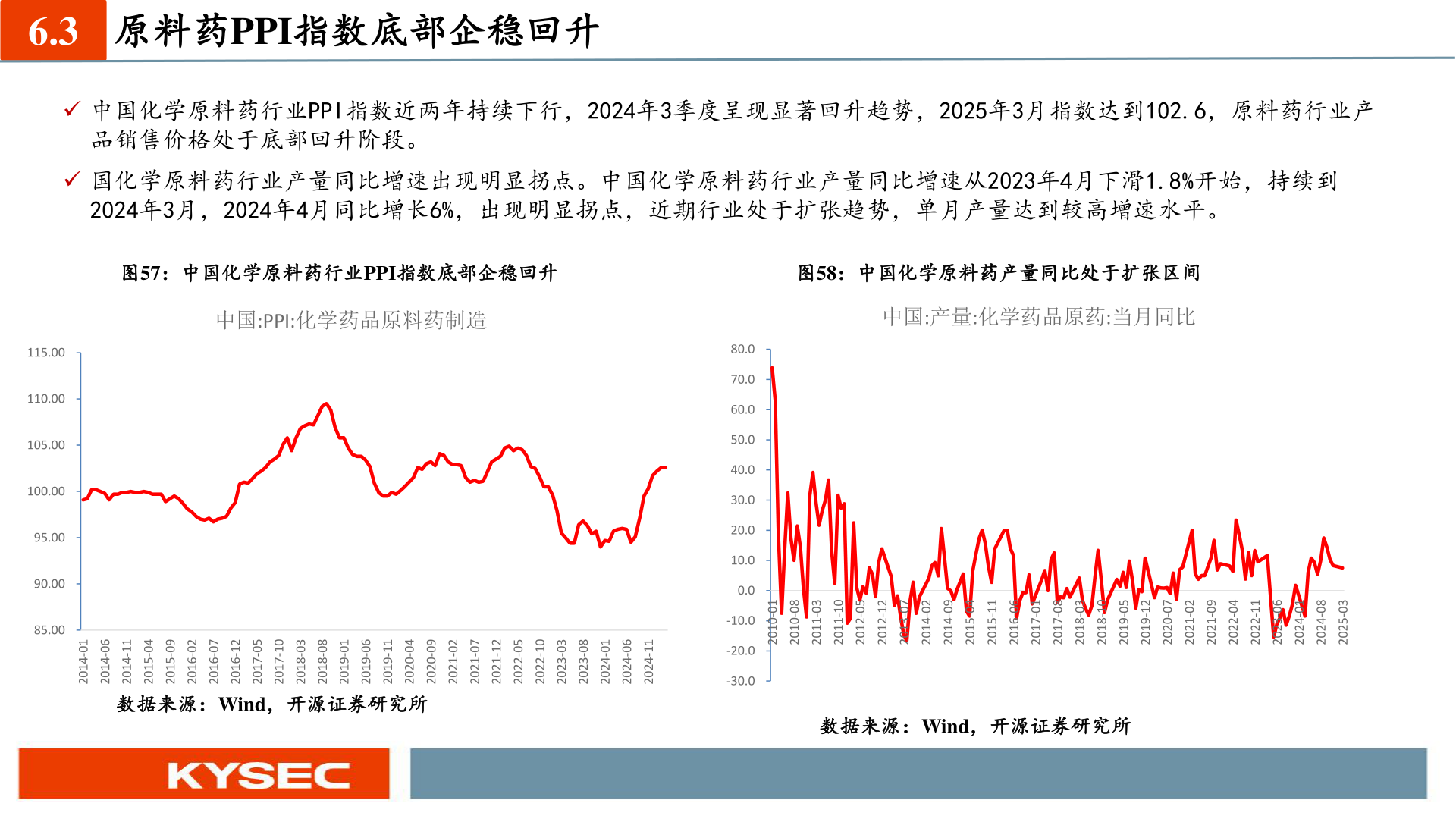 如何了解6.3?