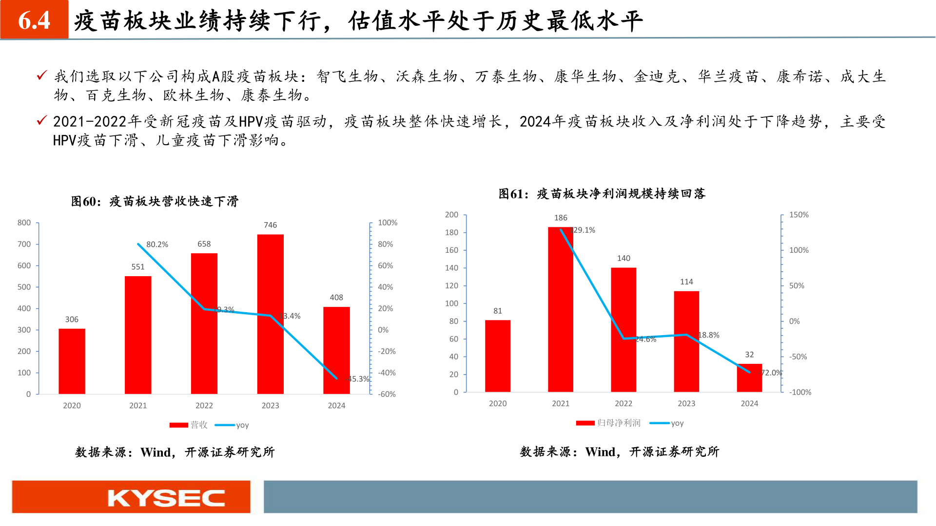 谁能回答6.4?