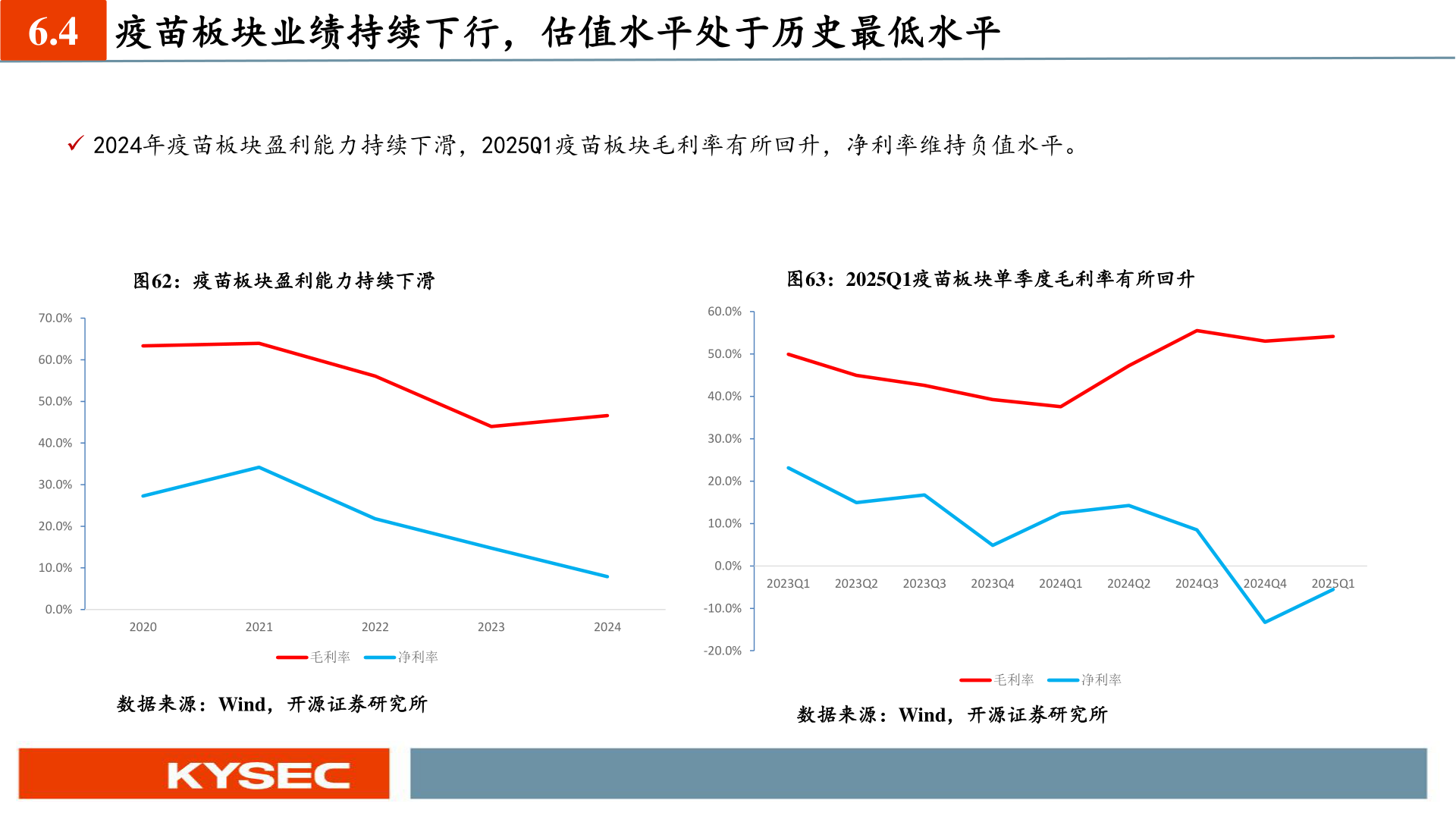 我想了解一下6.4?