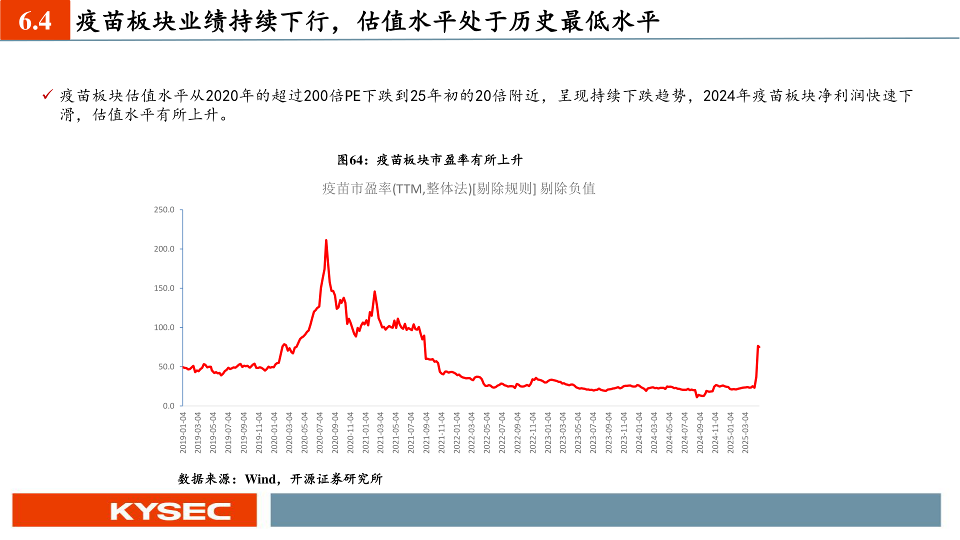 请问一下6.4?