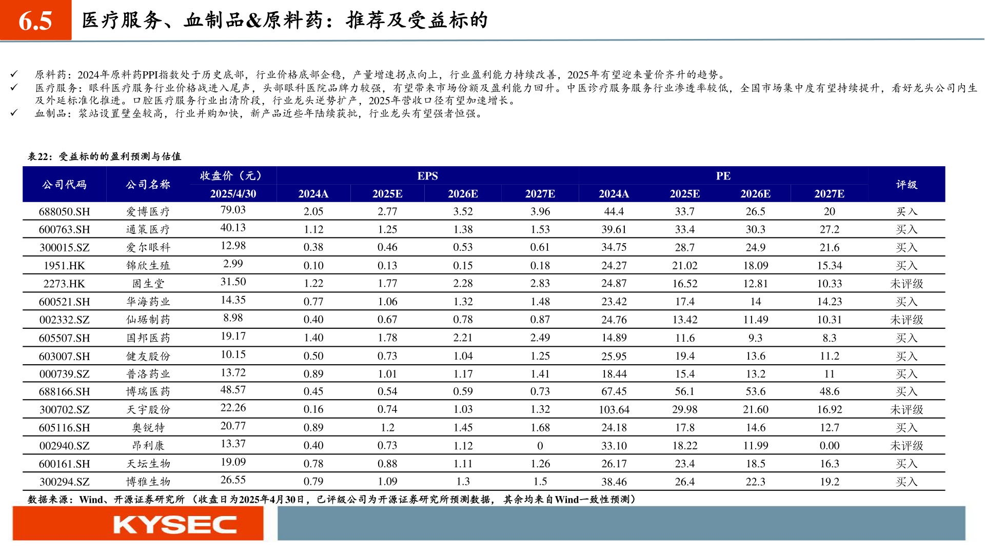 你知道6.5 医疗服务、血制品&原料药：推荐及受益标的?
