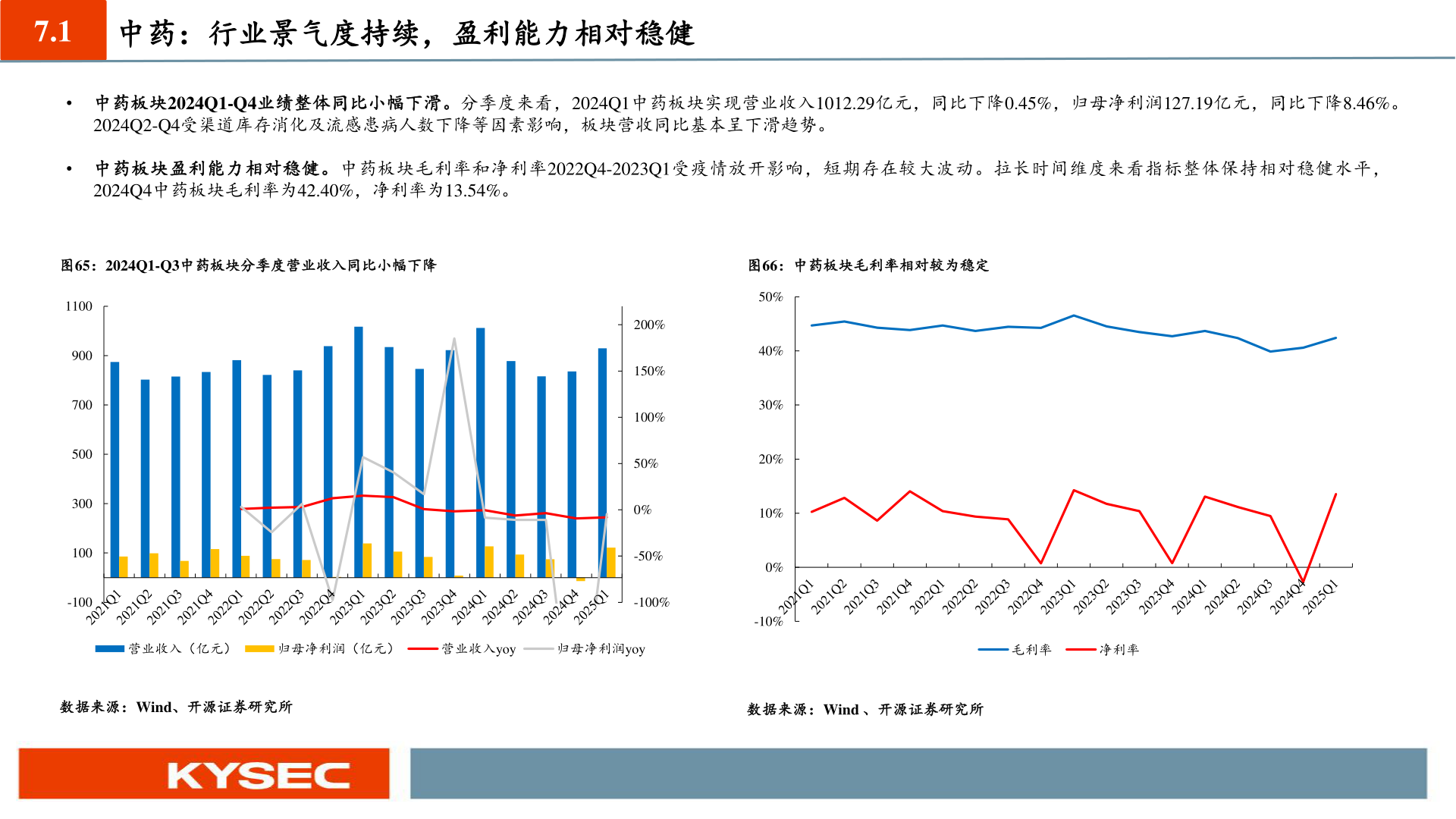 如何了解7.1 中药：行业景气度持续，盈利能力相对稳健?