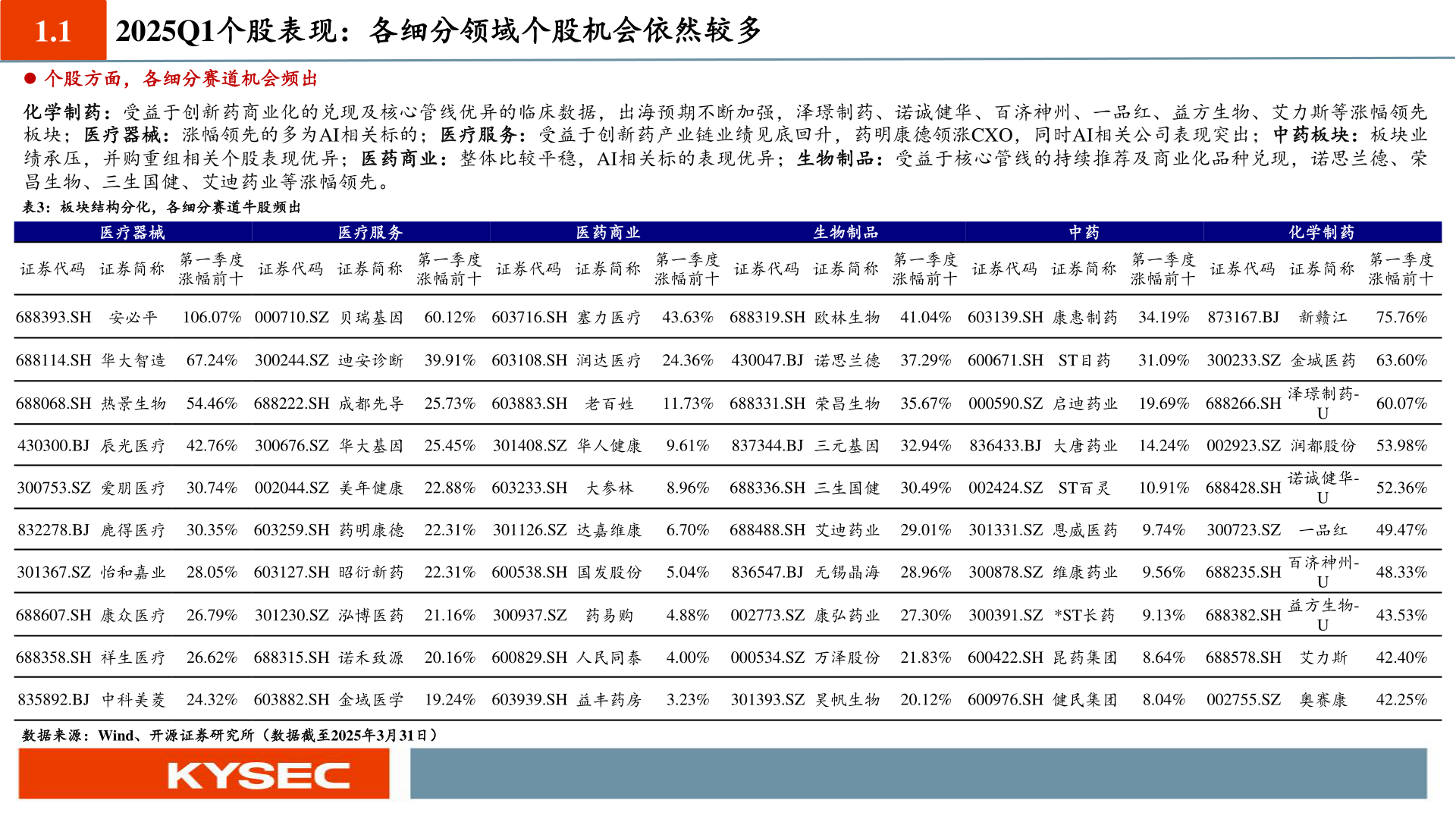 咨询下各位1.1?