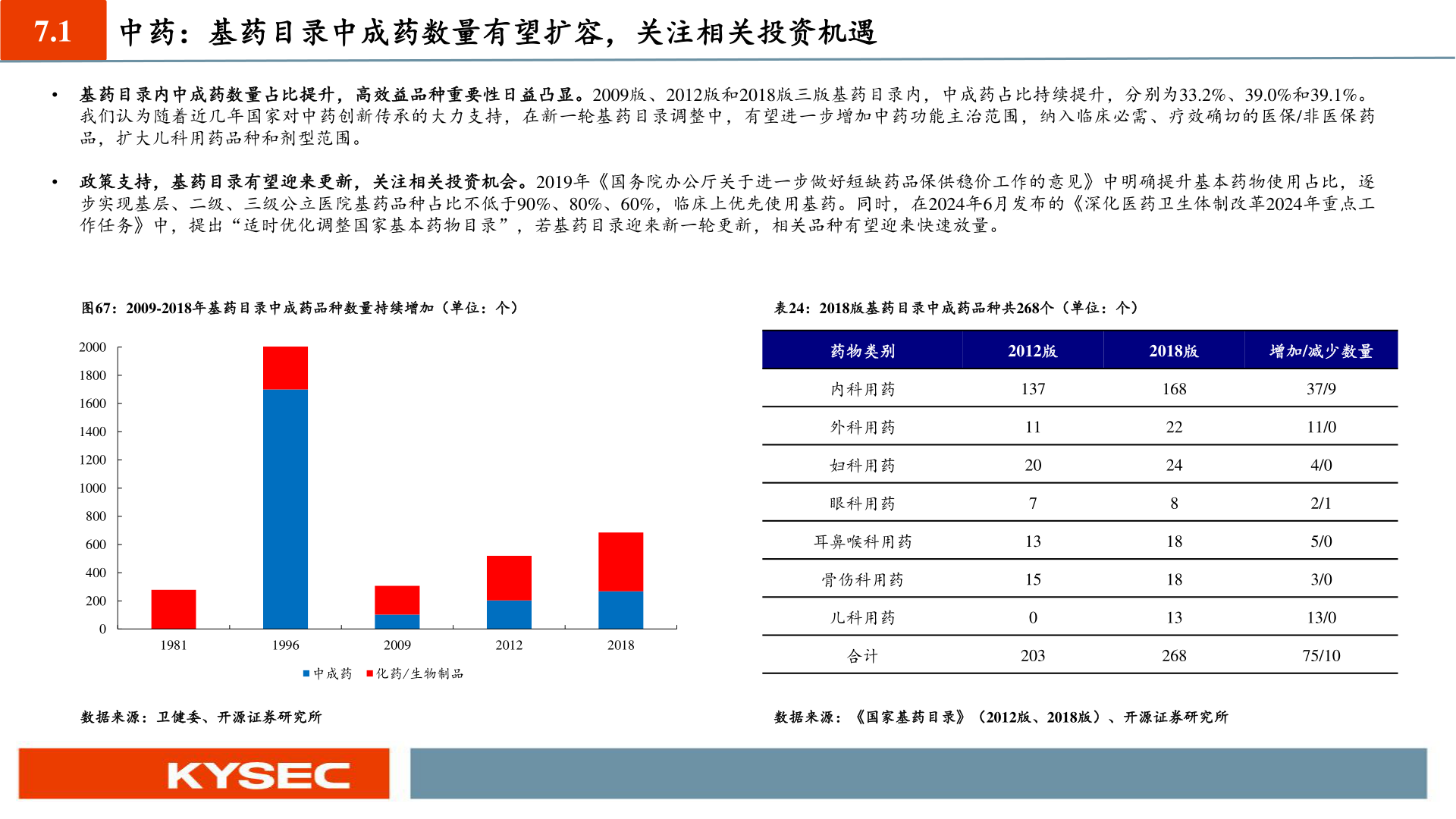 咨询大家7.1 中药：基药目录中成药数量有望扩容，关注相关投资机遇?