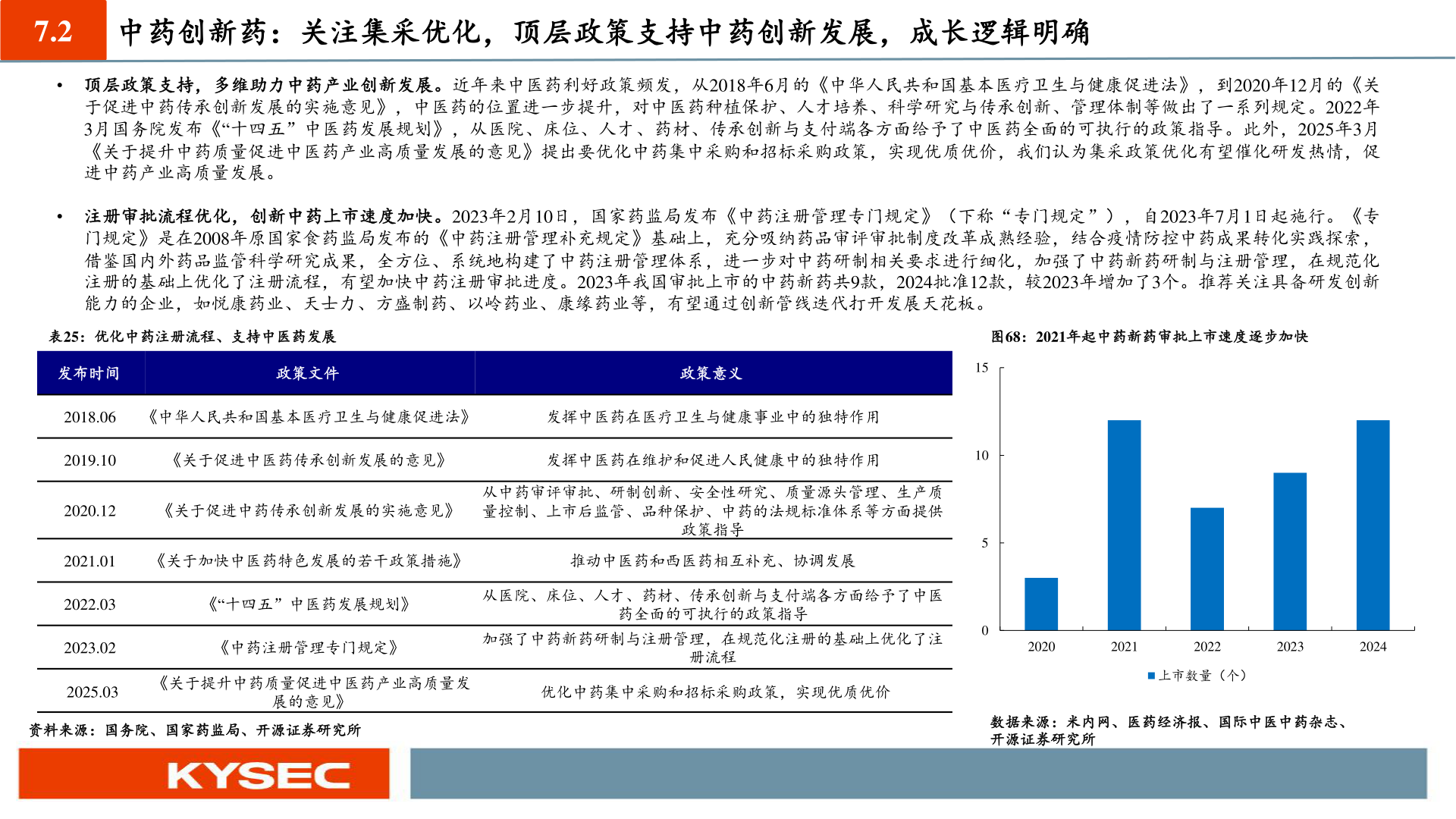 如何了解7.2 中药创新药：关注集采优化，顶层政策支持中药创新发展，成长逻辑明确?