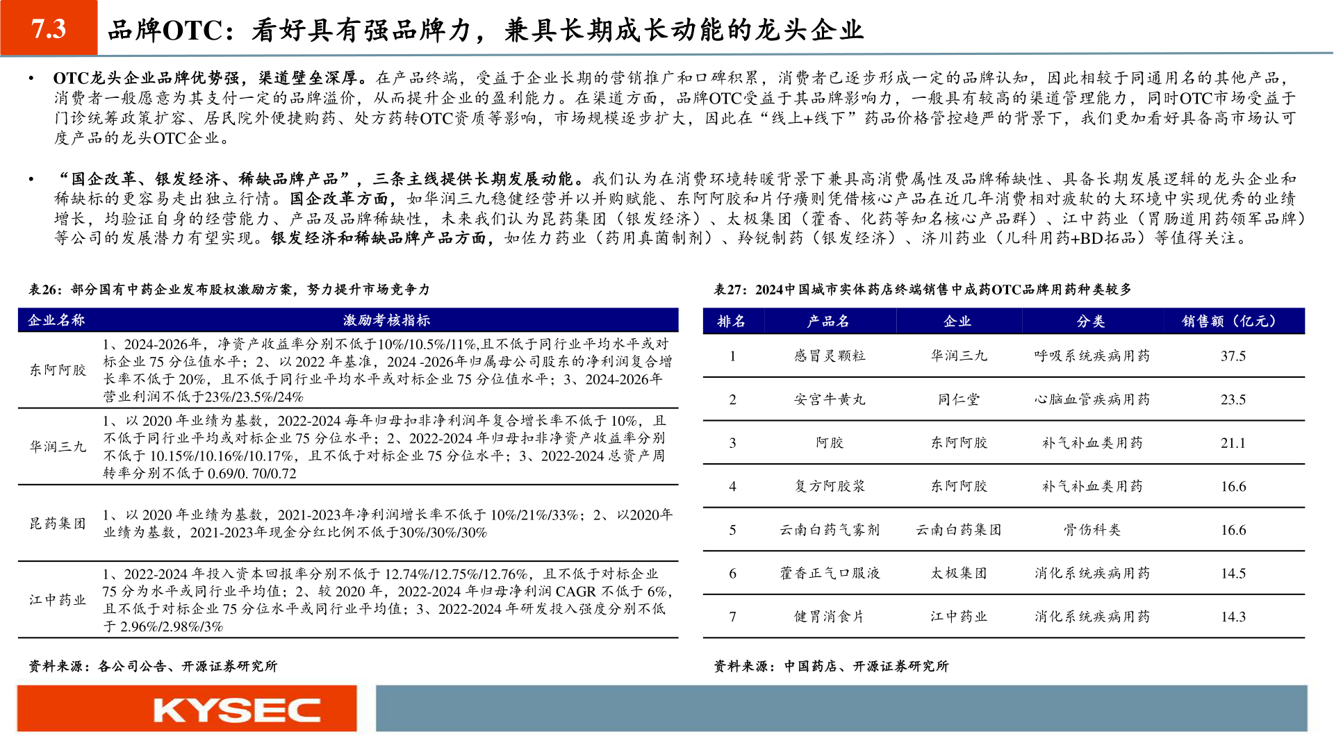 一起讨论下7.3 品牌OTC：看好具有强品牌力，兼具长期成长动能的龙头企业?