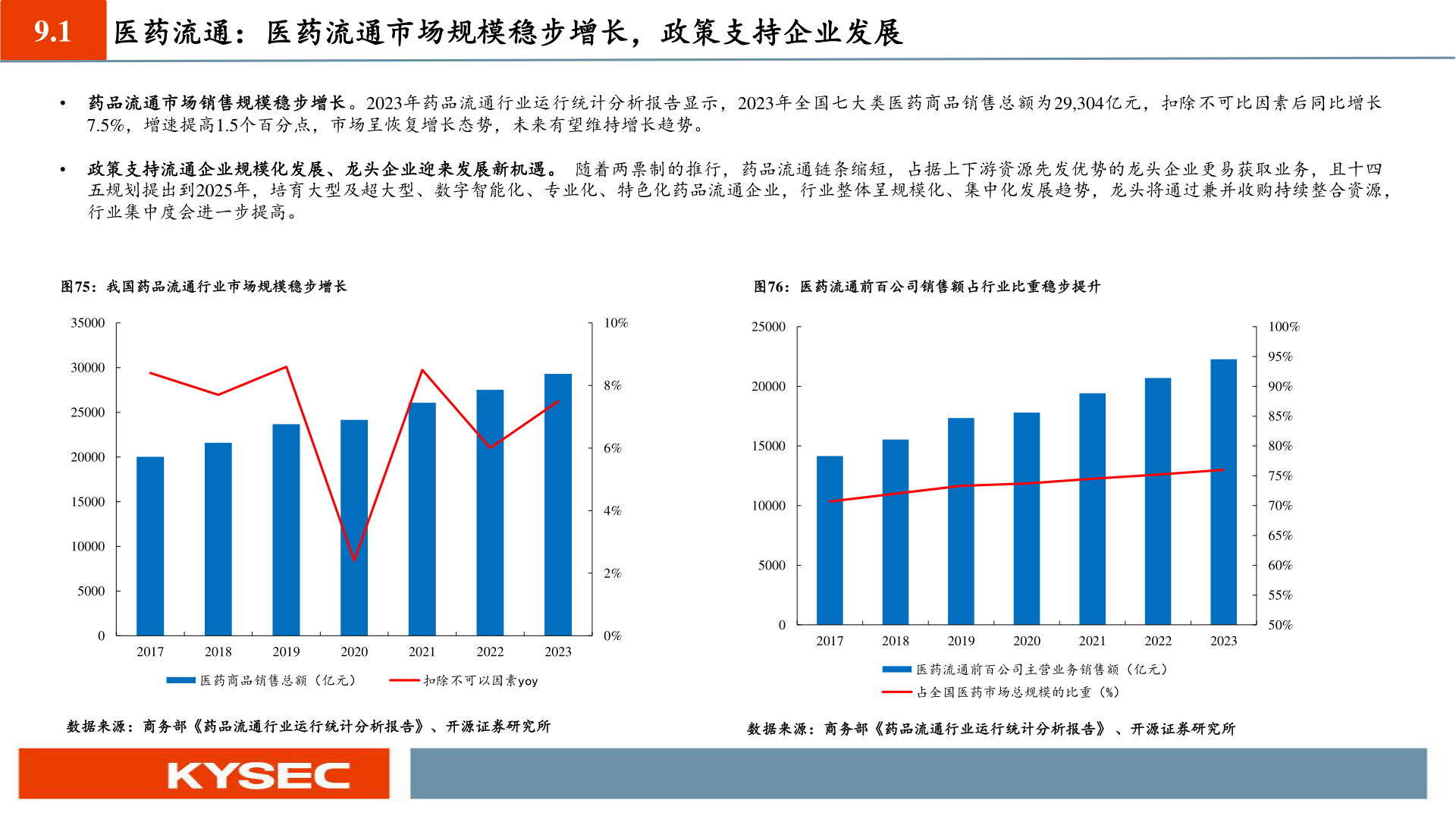 如何了解9.1 医药流通：医药流通市场规模稳步增长，政策支持企业发展?