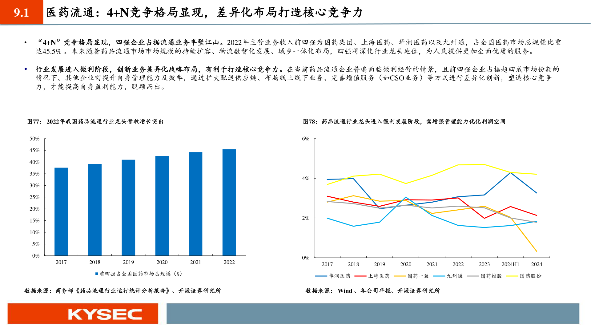 一起讨论下9.1 医药流通：4+N竞争格局显现，差异化布局打造核心竞争力?