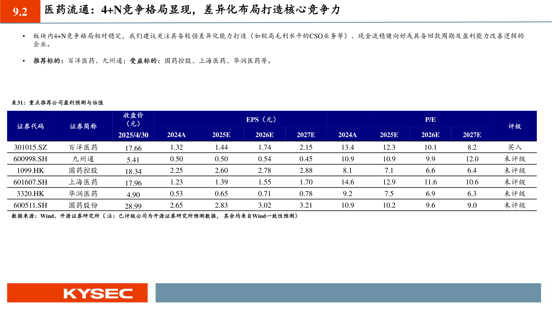 想关注一下9.2?