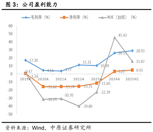 咨询大家公司盈利能力
