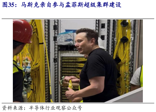 如何才能马斯克亲自参与孟菲斯超级集群建设