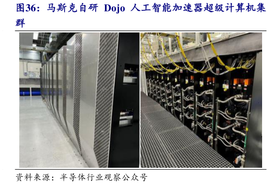 想问下各位网友马斯克自研 Dojo 人工智能加速器超级计算机集