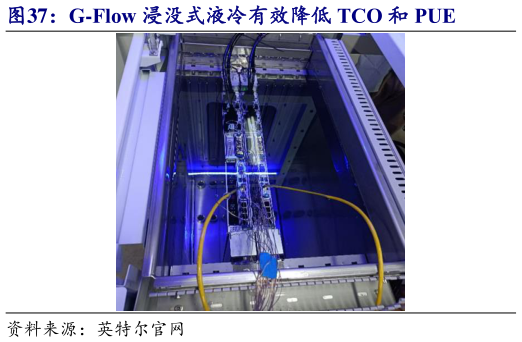 各位网友请教一下G-Flow 浸没式液冷有效降低 TCO 和 PUE
