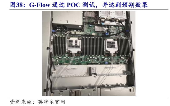 各位网友请教一下G-Flow 通过 POC 测试，并达到预期效果