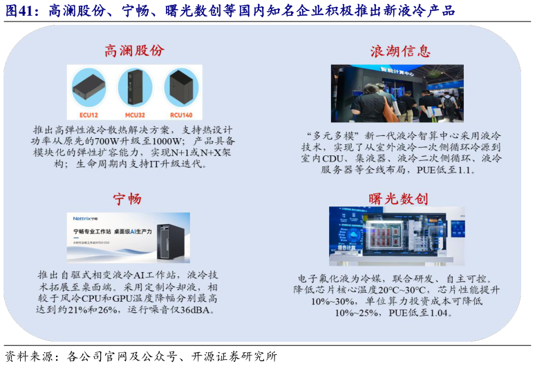 如何看待高澜股份、宁畅、曙光数创等国内知名企业积极推出新液冷产品