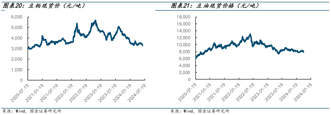 咨询大家豆粕现货价(元吨)?