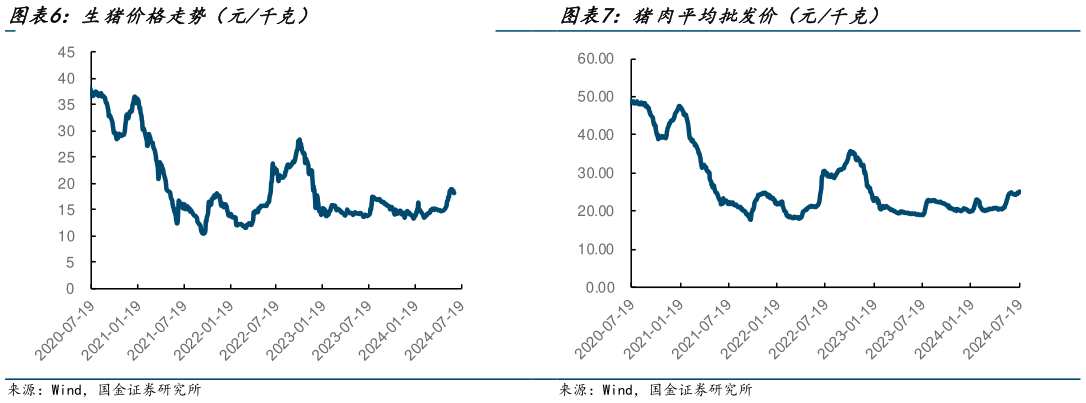 谁能回答猪肉平均批发价(元千克)?