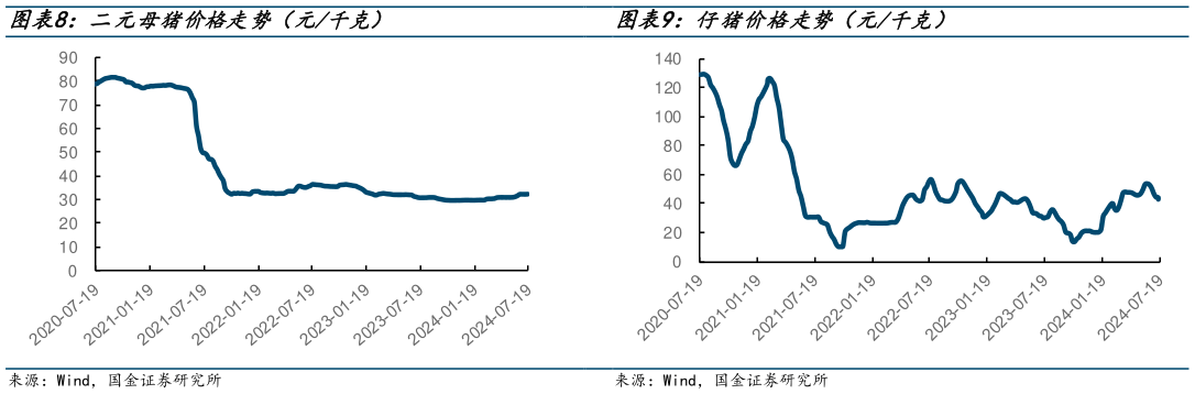 各位网友请教一下二元母猪价格走势(元千克)?